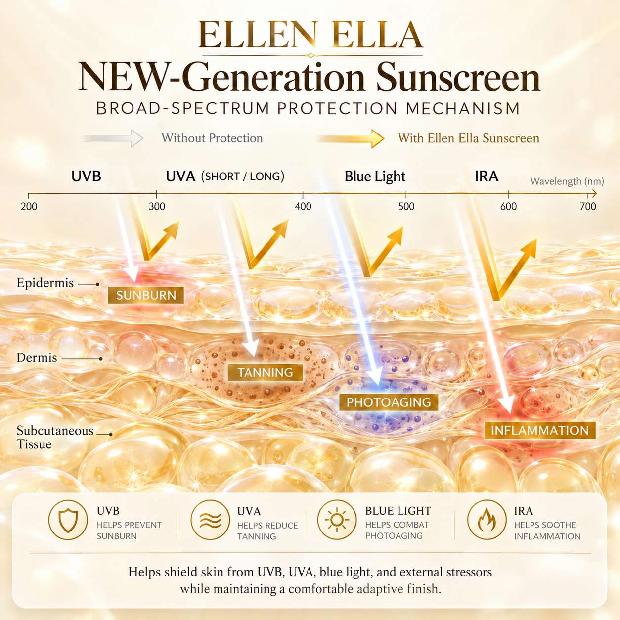 Ellen Ella